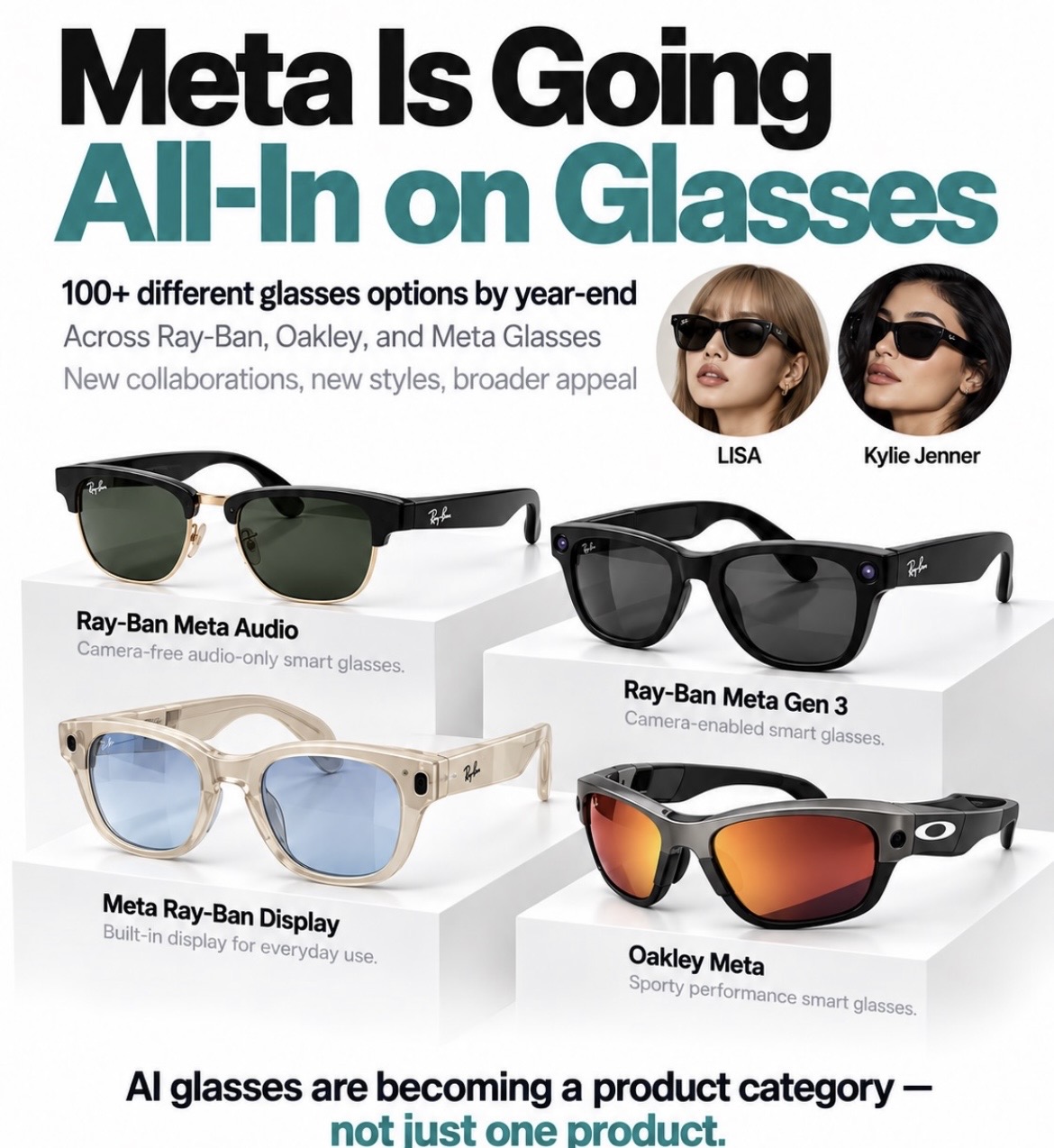 Ray-Ban, Oakley ve Meta Glasses ürün ailelerini yan yana gösteren infografik