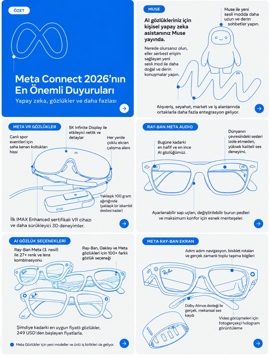 Meta Connect 2026 Türkçe görsel özeti: Muse, Meta VR Glasses, Ray-Ban Meta Audio, akıllı gözlük seçenekleri ve Meta Ray-Ban Display
